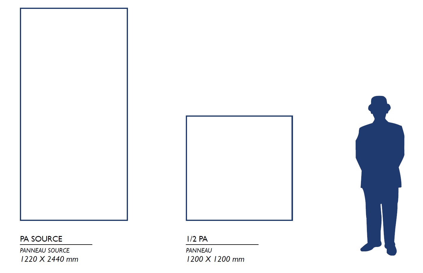 Two rectangles of different sizes and the silhouette of a person, comparing the dimensions of the 1220x2440 mm and 1200x1200 mm panels.